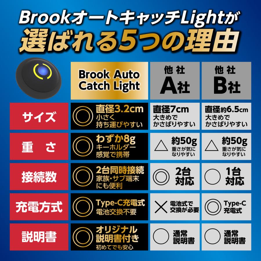 Brook ポケモンGO 用 ポケットオートキャッチ light 2台同時接続