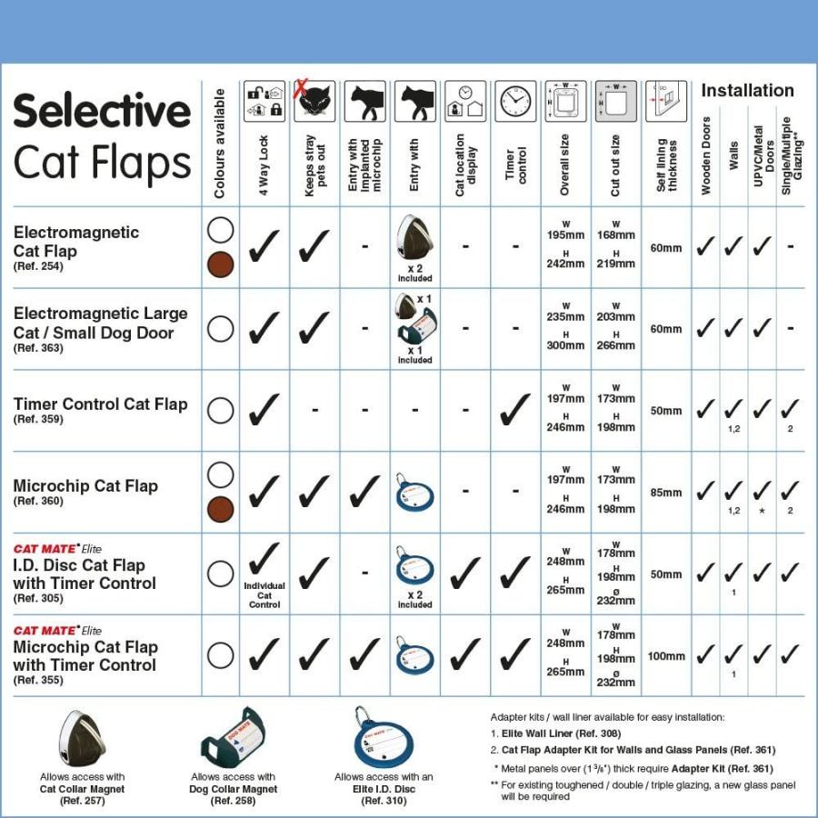 CAT MATE マグネット・キャットドア（マグネットキー対応）#254 Amazon | CDG CATフラップELM-#254用 マグネットキー(2個入り