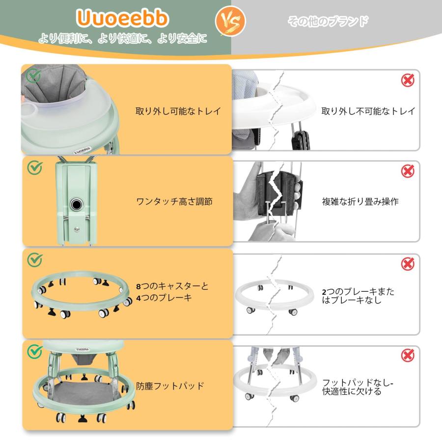ベビーウォーカー 折りたたみ 歩行 高さ調整可能 横転防止 食事用プレート付き Amazon | Uuoeebb ベビーウォーカー 折りたたみ 歩行器赤ちゃん 高さ
