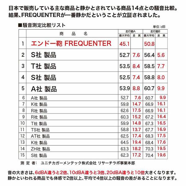 フリクエンター FREQUENTER スーツケース LIEVE リエーヴェ 98L 68cm 静音 静か 軽量 軽い 抗菌 4輪｜glv｜16