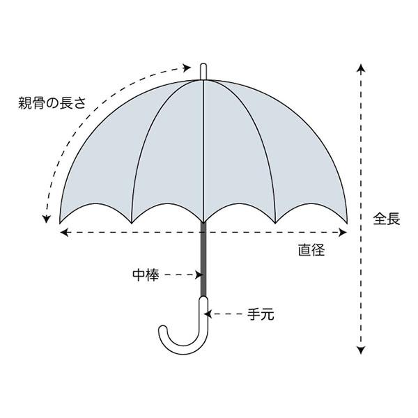 傘 雨傘 折りたたみ 折傘 自動開閉 吸水ケース 60cm メンズ フォーマル カジュアル 423019 Nakatani｜glv｜10