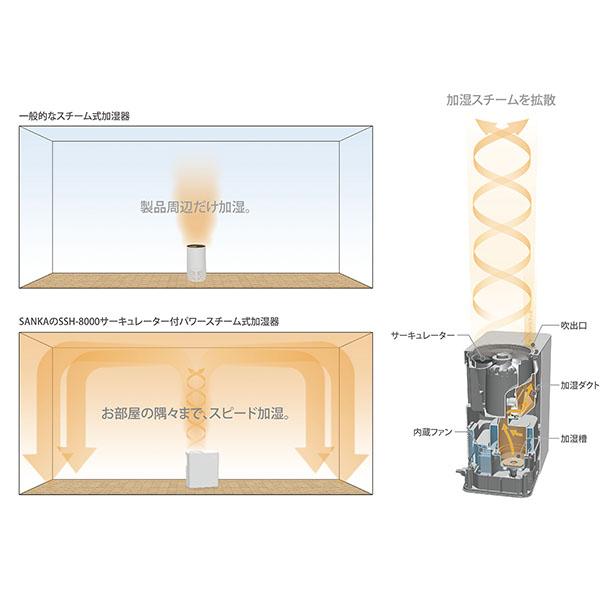SANKA サンカ サーキュレーター付きパワースチーム式加湿器 アロマ