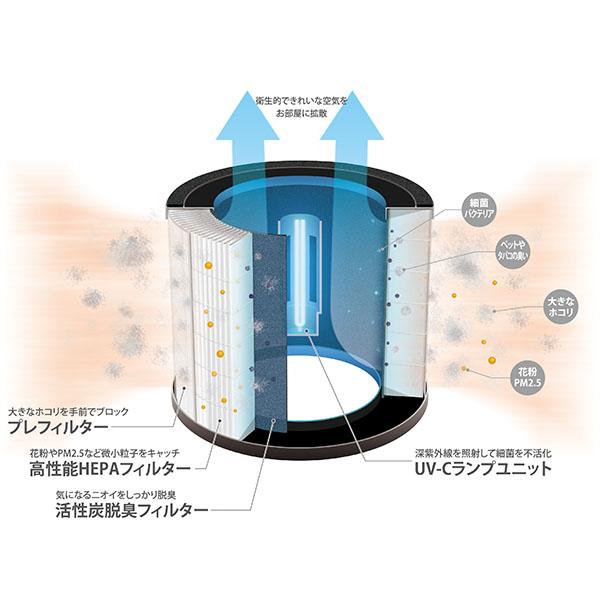 SANKA サンカ SANKA UV-C 除菌 空気清浄機 5畳用 SAP-1100 ホワイト