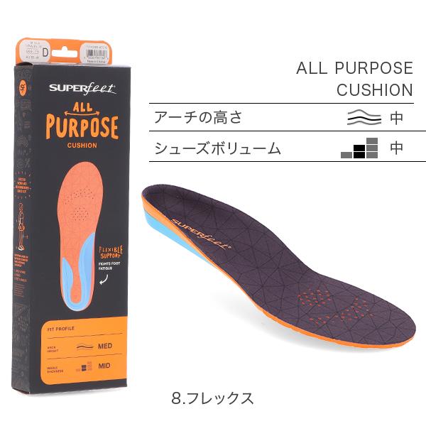 SUPERfeet スーパーフィート Superfeet インソール トリム