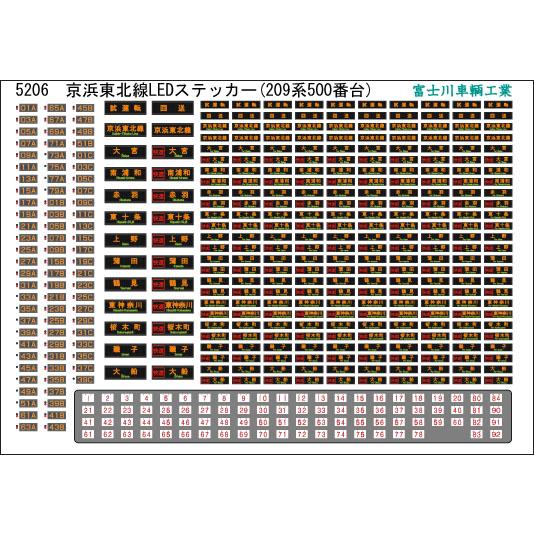 富士川車輛工業 京浜東北線LED表示(209系500番台) : グリーンマックス
