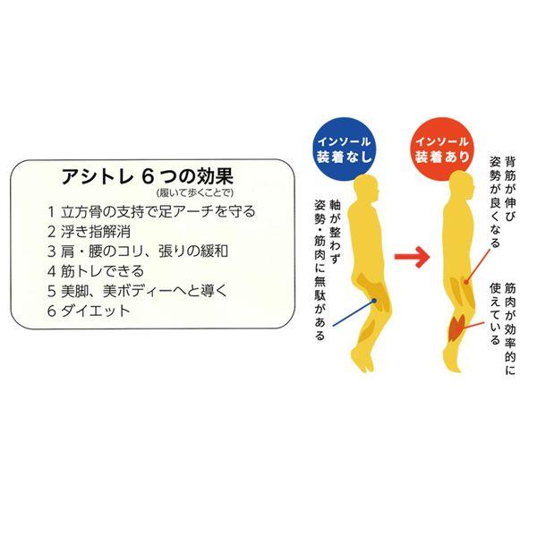 BMZ アシトレ スポーツ キッズ インソール ピンク 19.0-20.5cm L 靴