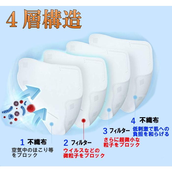 舟型マスク 50枚セット（2枚パック×25）3D構造 大臣マスク 不織布 4層