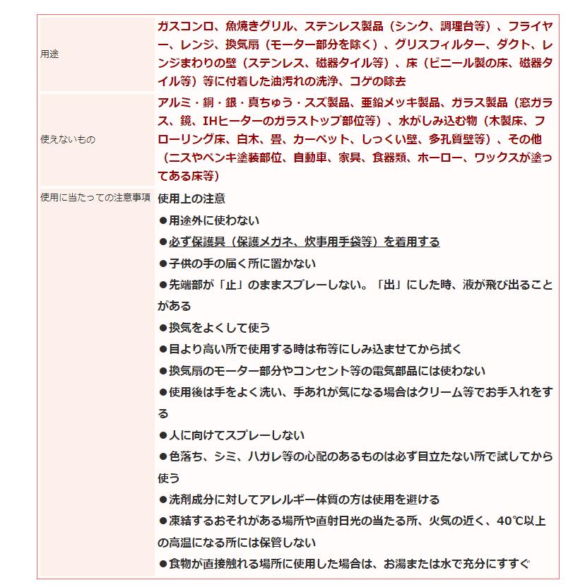 まとめ買い　ウルトラハードクリーナー油汚れ用　2本セット　キッチンの油汚れを強力除去　油汚れ洗剤　700ml　リンレイ |  | 06