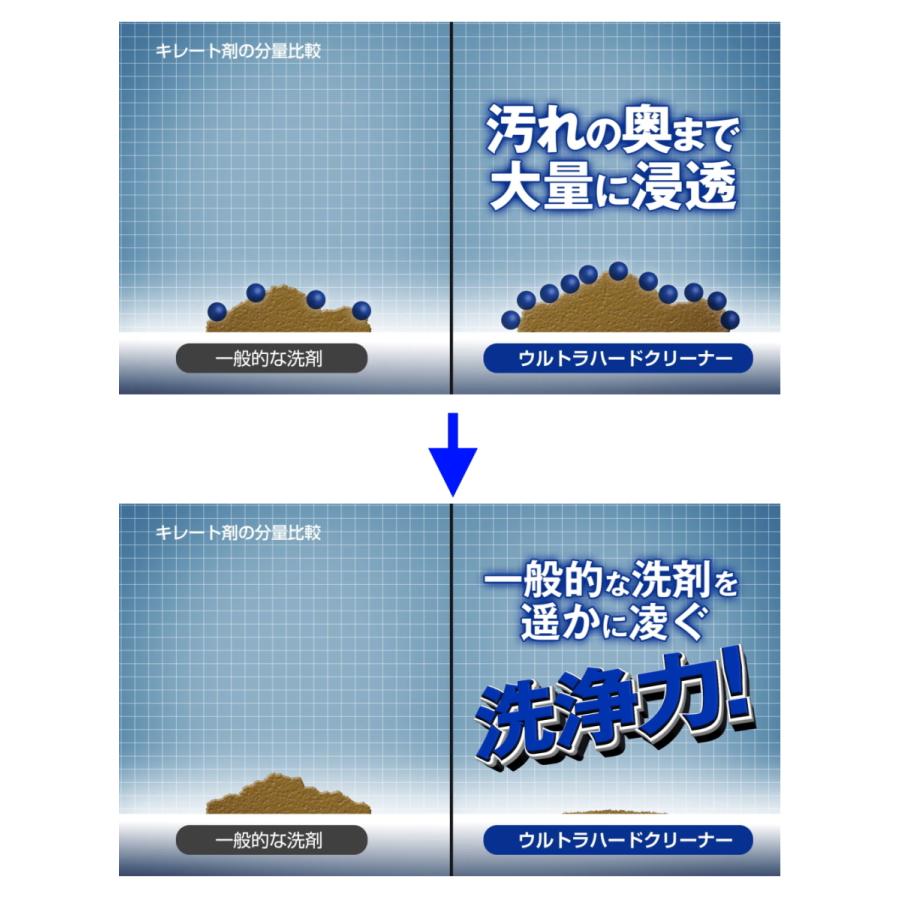 リンレイ　ウルトラハードクリーナーバス用 2個セット　お風呂用洗剤　湯あか、水あか、石鹸カスを強力分解　 |  | 03
