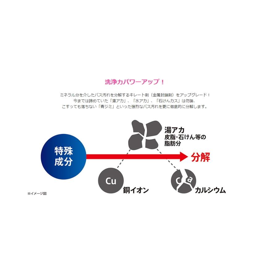 リンレイ　ウルトラハードクリーナーバス用 2個セット　お風呂用洗剤　湯あか、水あか、石鹸カスを強力分解　 |  | 05