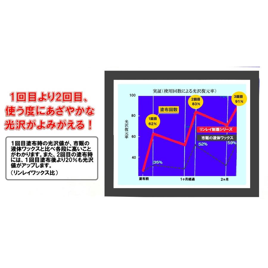 白艶制覇 リンレイ カーワックス ホワイト パールホワイト車用 0ml R544 Gmドットコム 通販 Yahoo ショッピング