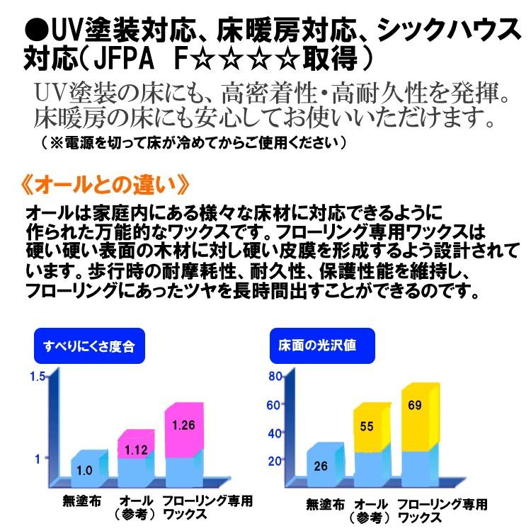 フローリング専用ワックス　1リットル　リンレイ　約60畳分　耐久1年 |  | 03