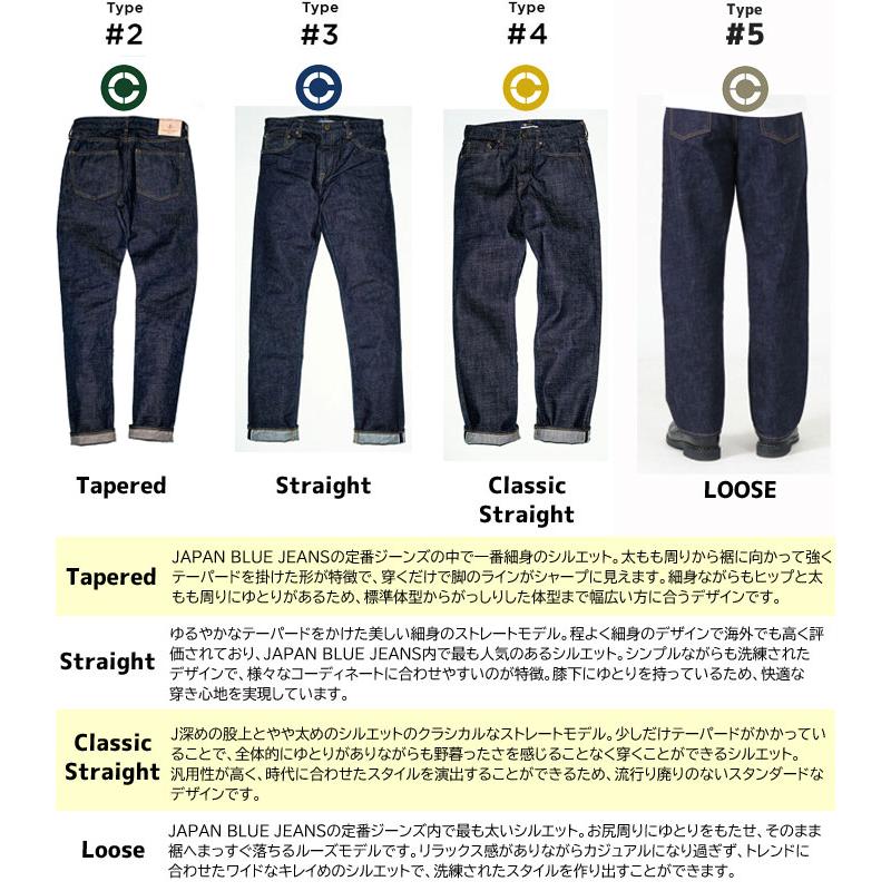 ジャパンブルージーンズ ストレート JAPAN BLUE JEANS STRAIGHT [ J301 14.8oz アメリカ綿 JBJE0301]  [ J304 12.5oz アフリカ綿 JBJE0304] 日本製｜gmmstore｜03