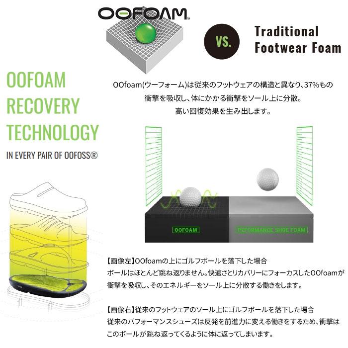 2024SS最新入荷分 OOFOS / ウーフォス OOriginal ウーオリジナル リカバリーサンダル ユニセックス トングサンダル ビーチサンダル ビーサン｜gmmstore｜16