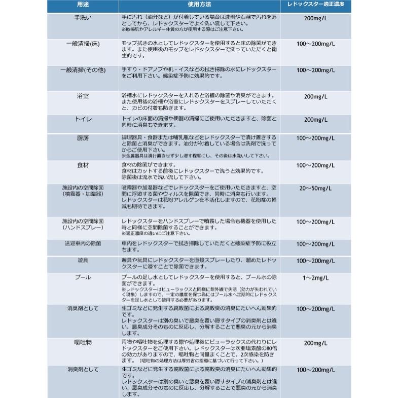 次亜塩素酸水 レドックスター 除菌 消臭 3000ppm 20Lの画像