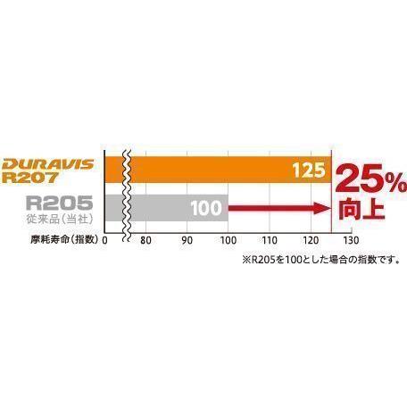175/80R15BRIDGESTONEブリヂストン DURAVIS R207 2025年製 BRIDGESTONE ブリヂストン DURAVIS R207 デュラビス