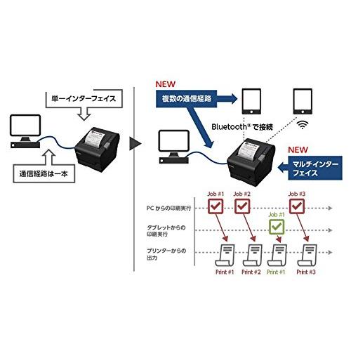 旧モデル エプソン レシートプリンター TM886S011B 有線LAN 無線LAN