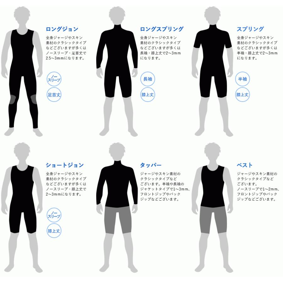 RSS SURF 【11/9はP5倍】RSS ウェットスーツ バックジップ