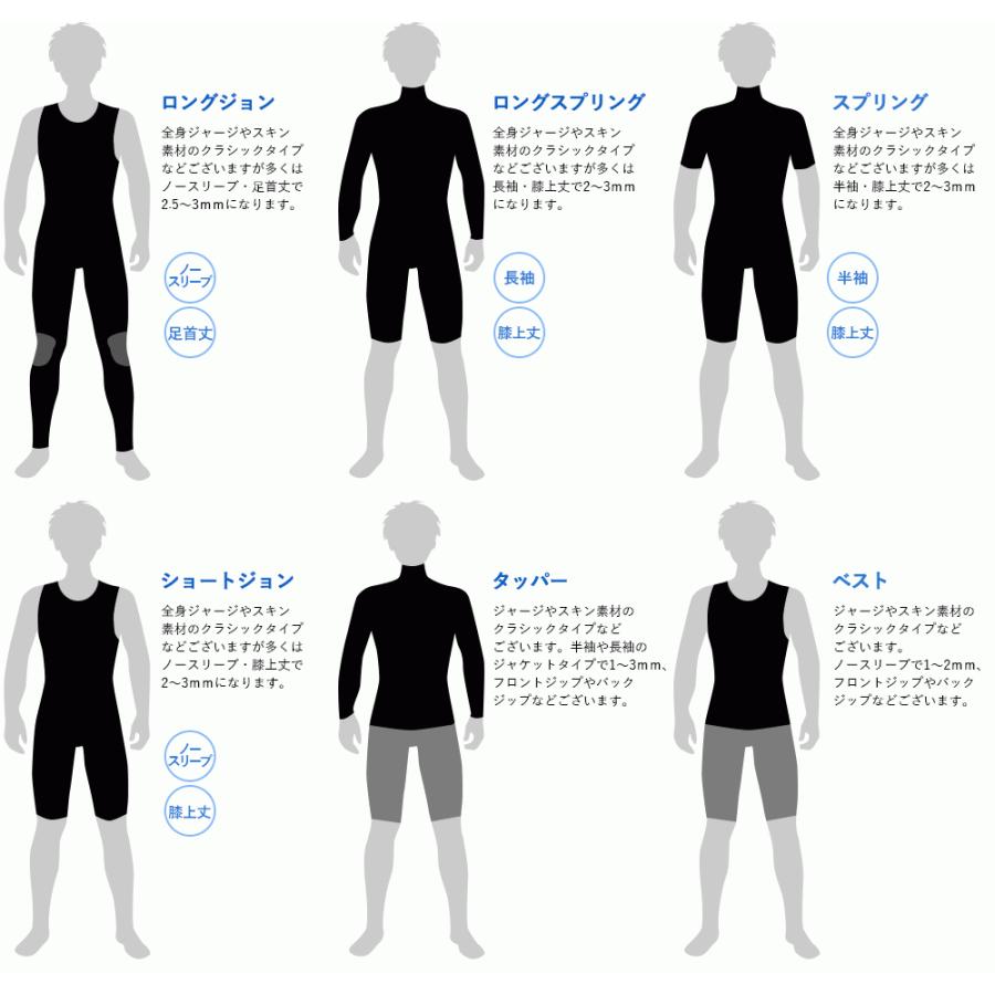 RSS SURF ウェットスーツ スプリング バックジップ メンズ ALL2mm ジャージ 初心者の方や予備用としてお勧め 日本規格｜go-island｜09