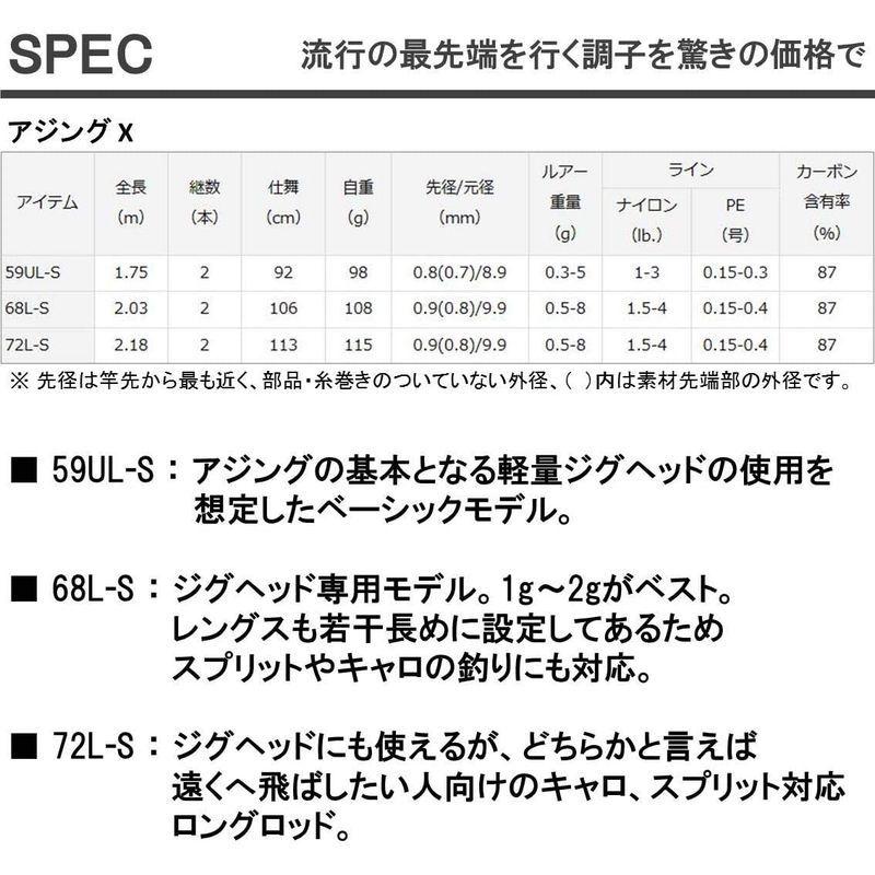 ダイワ(DAIWA) アジングロッド アジングX 72L-S 釣り竿 アジングロッド 釣り竿 DAIWA アジングX 72L