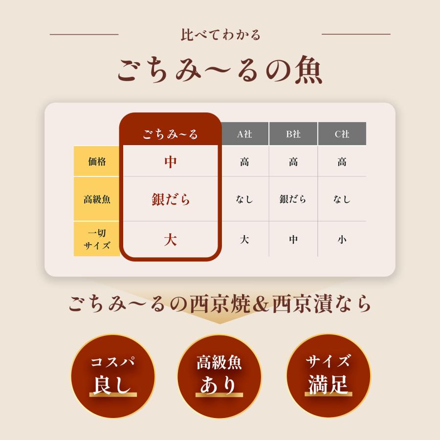 西京焼き 家庭用Bセット 20切 焼き魚 冷凍 レンジ 真空パック 骨取り 骨なし 骨抜き 魚 詰め合わせ レンチン 切り身 銀だら 真鯛 ぶり 鮭 銀鮭 さば ごちみ〜る_7