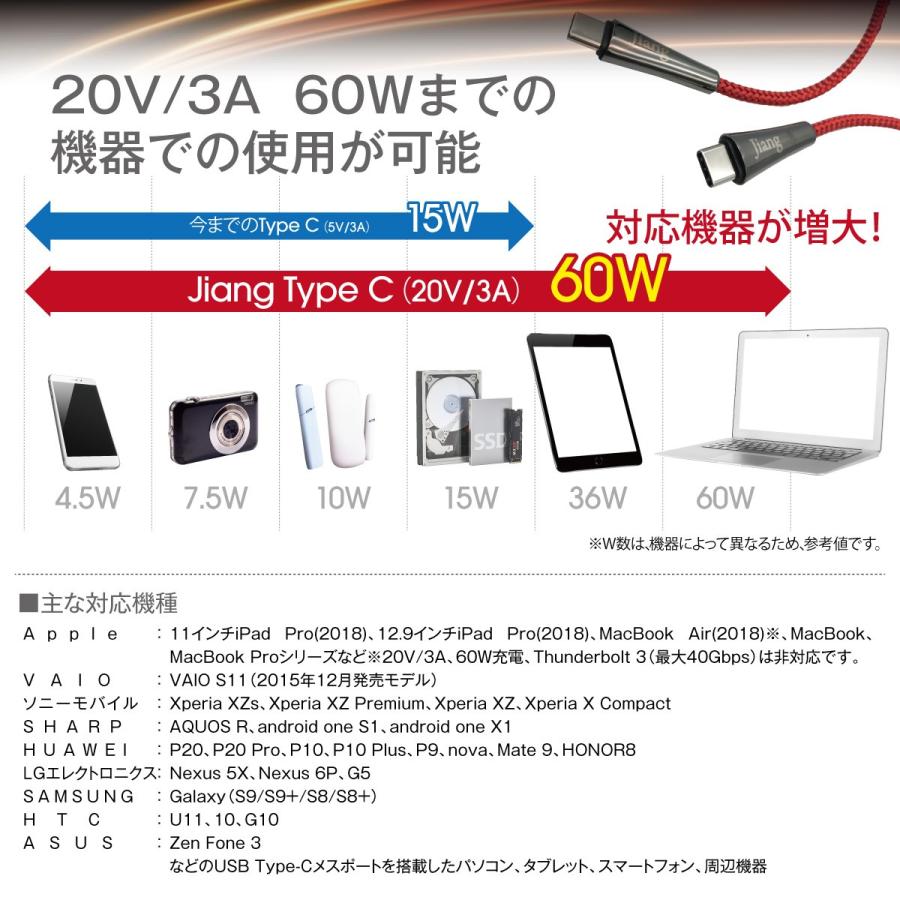 jiang Type-C ケーブル 3A USB type-c タイプC 両側 充電器 変換 jiang Type-C ケーブル 3A USB type-c タイプC 両側 充電器 変換