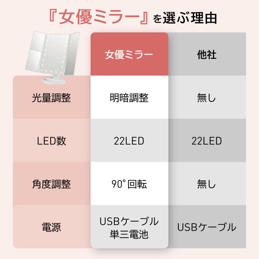 女優ミラー LED女優ミラー 大 鏡 ライト付き 卓上ミラー 化粧鏡