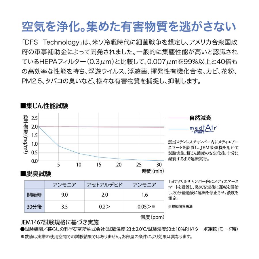 空気清浄機 空気除菌清浄機 メディエアースマート フィルター コンパクト 18畳 mediair-s｜gochumon｜14