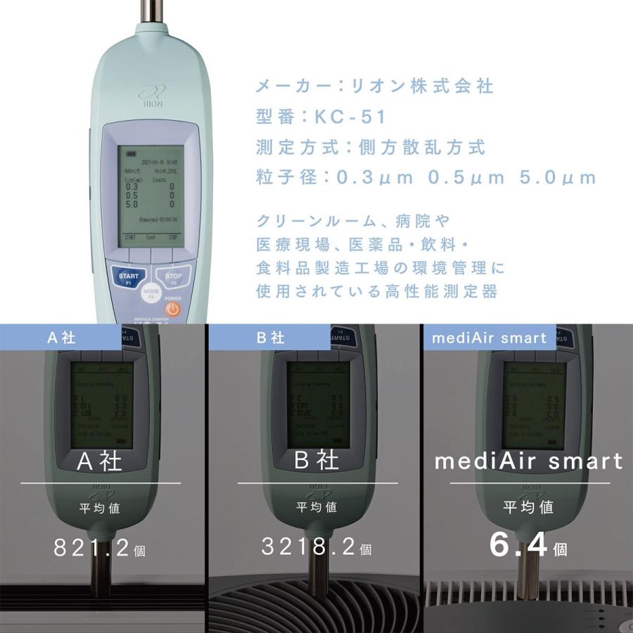 空気清浄機 空気除菌清浄機 メディエアースマート フィルター 空気清浄機 空気除菌清浄機 メディエアースマート フィルター