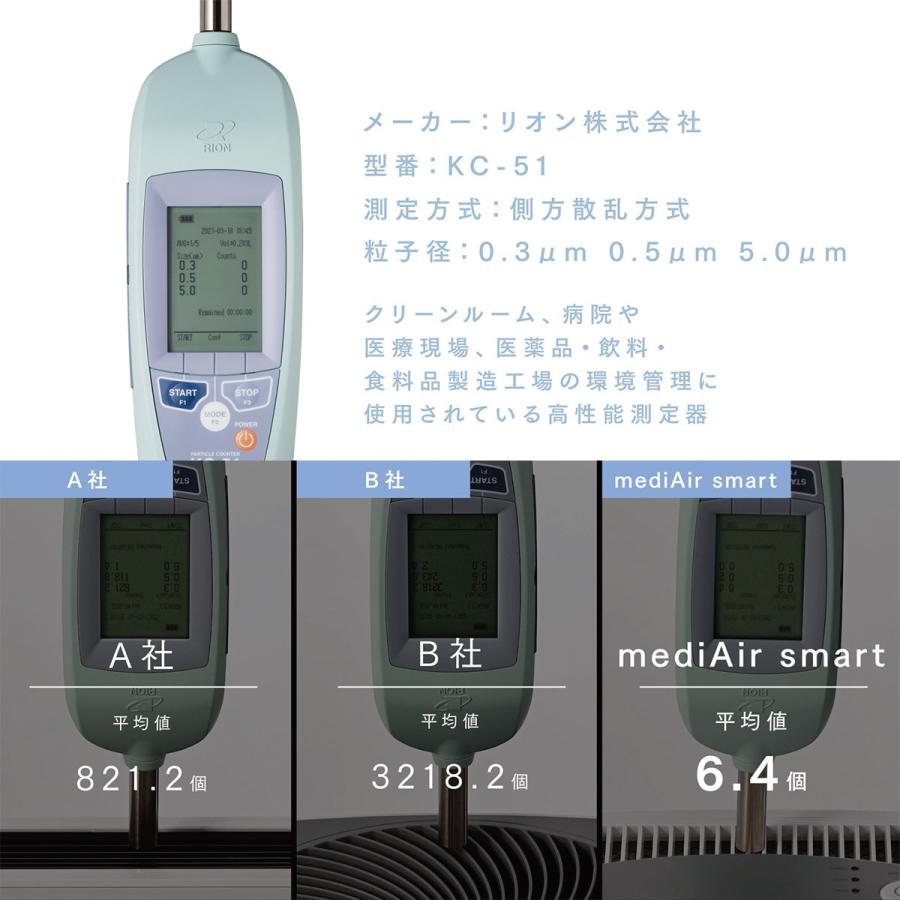 空気清浄機 空気除菌清浄機 メディエアースマート フィルター コンパクト 18畳 mediair-s｜gochumon｜15