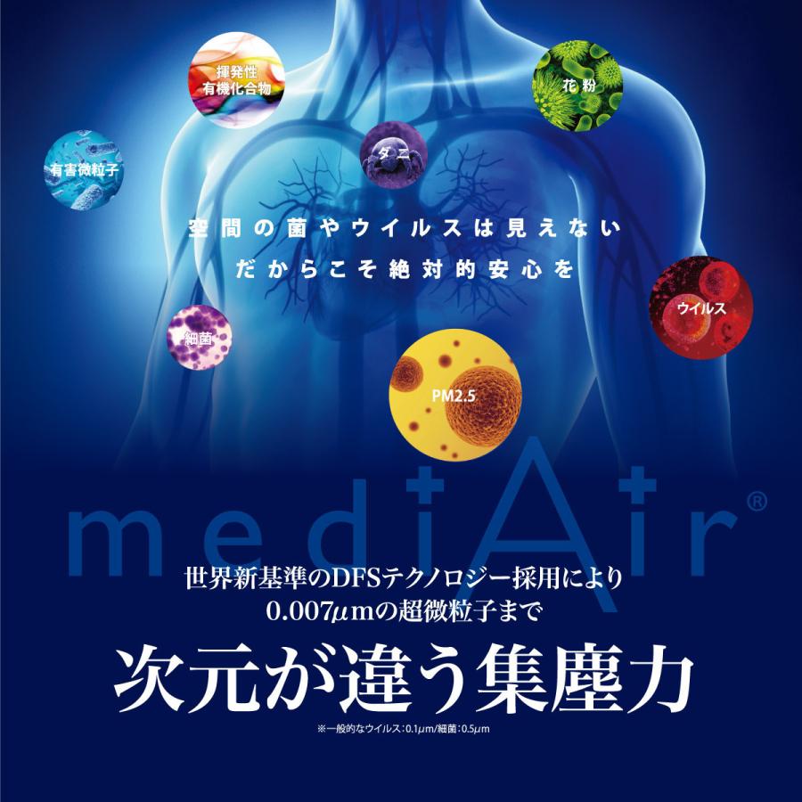空気清浄機 空気除菌清浄機 メディエアー スマート フィルター コンパクト 36畳 業務用 家庭用 病院 介護施設 ホテル 学校 mediair｜gochumon｜03