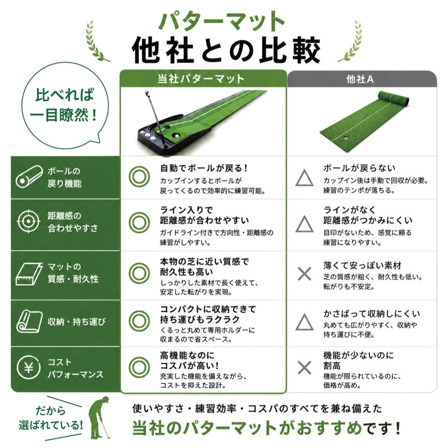 パターマット 2.5m 返球機能付き ゴルフ練習マット パター練習 ゴルフ