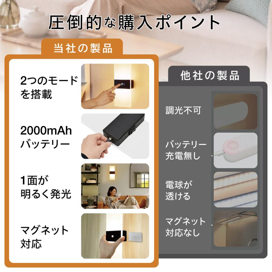 爆買 LEDライト 感知式 照明 人感 センサーライト 壁掛け ledセンサー
