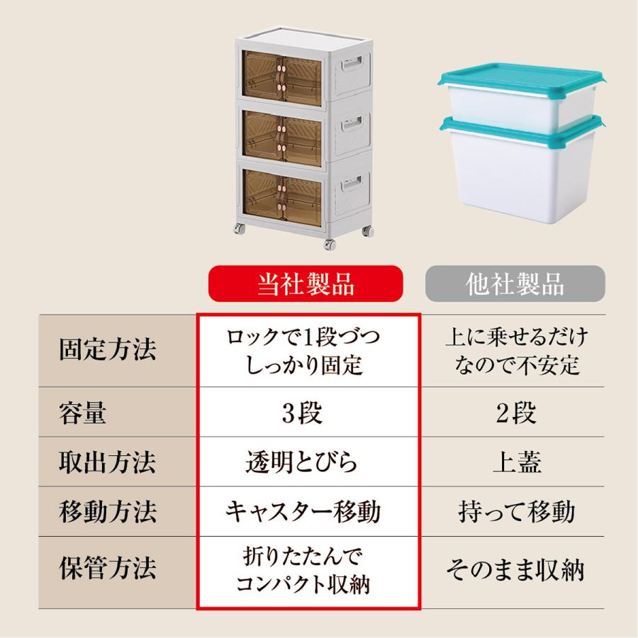 収納ボックス 折りたたみ 3個セット 3段 ボックス 収納ケース 前 収納ボックス 折りたたみ 3個セット 3段 ボックス 収納ケース 前