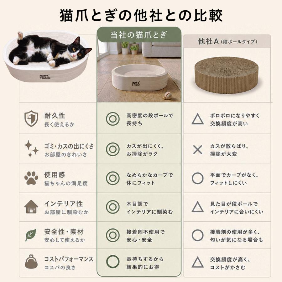 猫 爪とぎ 爪研ぎ 爪磨き スクラッチボード ダンボール L字型 安定