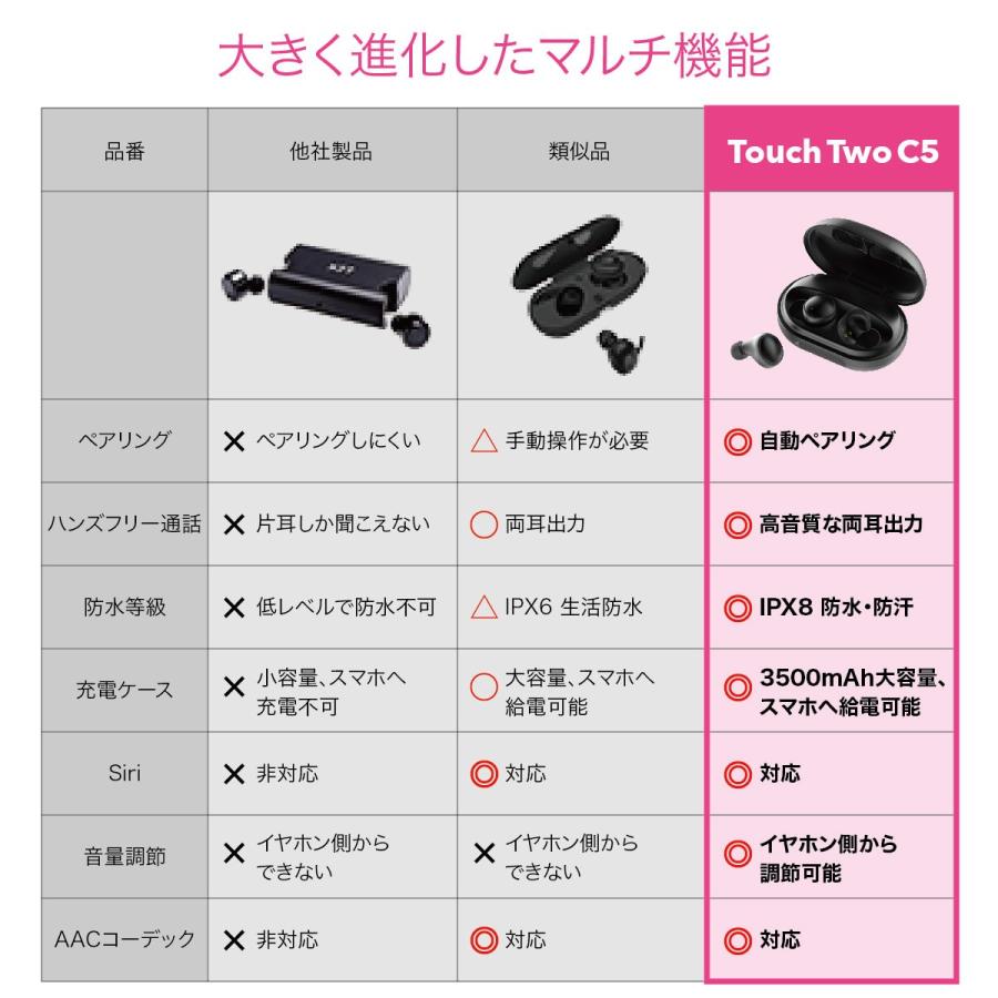 sale♪90%off!!!/ワイヤレスイヤホン bluetooth5.0 両耳 sale♪90%off!!!/ワイヤレスイヤホン bluetooth5.0 両耳