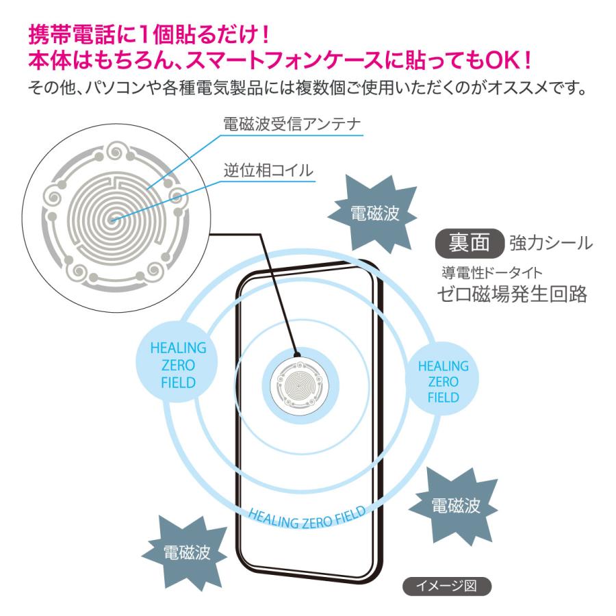 sale♪50％OFF/5G 電磁波対策 シール スマートフォン 電磁波 カット