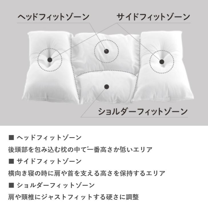 フランスベッド（FRANCEBED） ショルダーフィットピロー プラス 枕