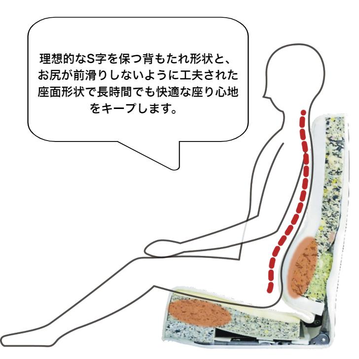 宮武製作所 腰をいたわる高座椅子 YS-1625 YE BR GN ミヤタケ