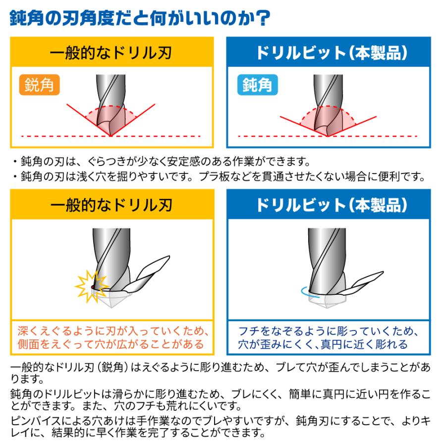 【旧型】 単品 ドリルビット 各種 ゴッドハンド 直販限定｜godhand｜06