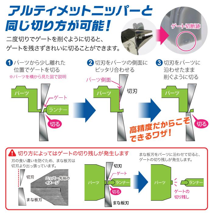 訳ありブレードワンニッパー ゴッドハンド 直販限定 : gh-pn-120-wake 