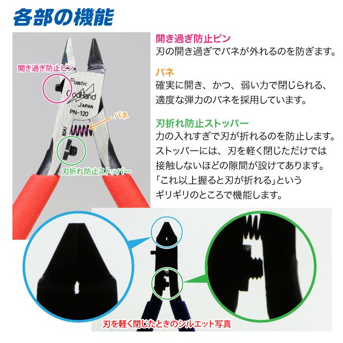 ゴッドハンド ブレードワンニッパー キャップ付き : ゴッドハンド公式