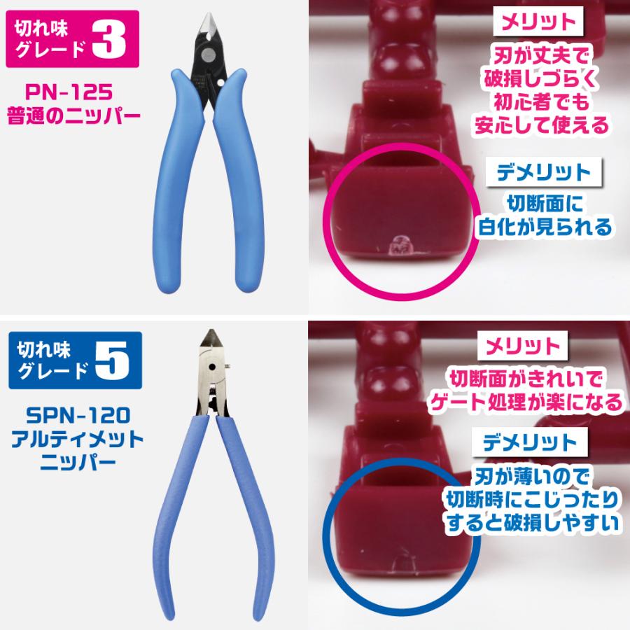 ゴッドハンド 普通&究極ニッパーセット 直販限定セット ゴッドハンド 普通&究極ニッパーセット 直販限定セット