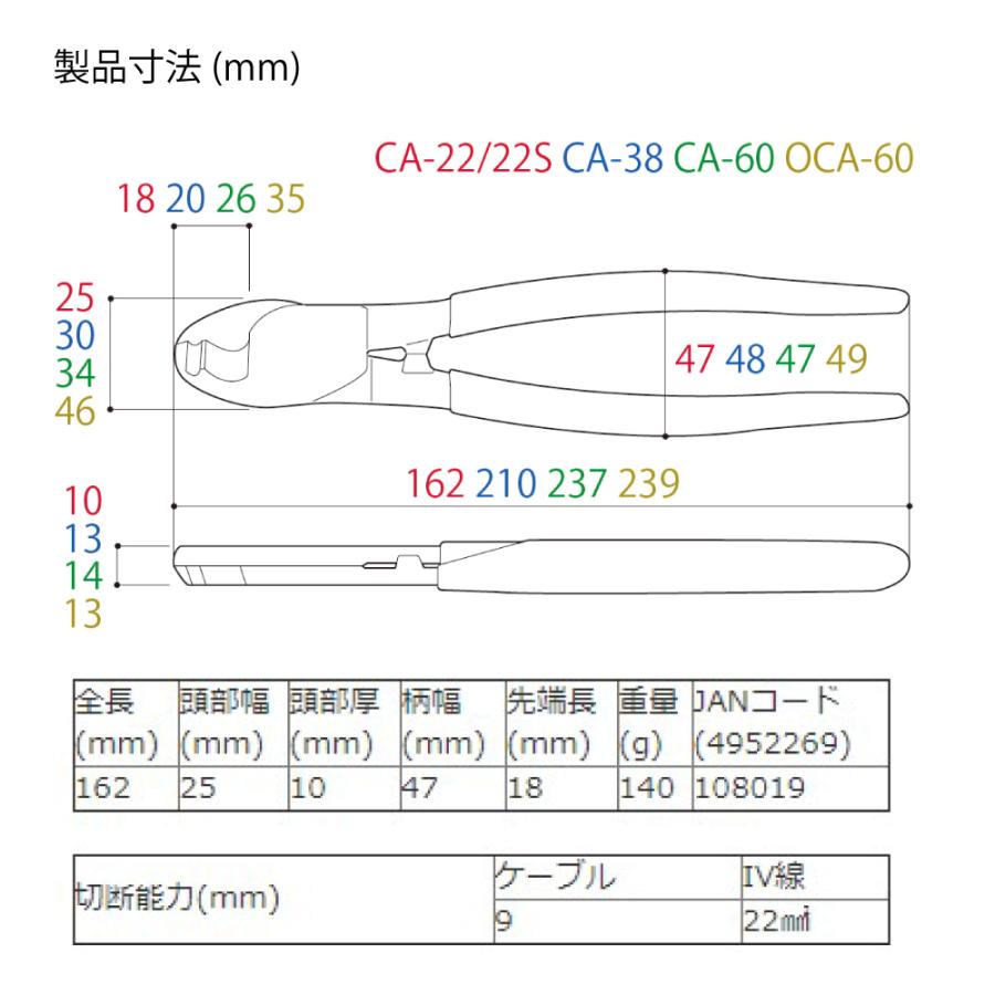 イエローシャーク22 ケーブルカッター150mm ツノダ 取寄品｜godhand｜06