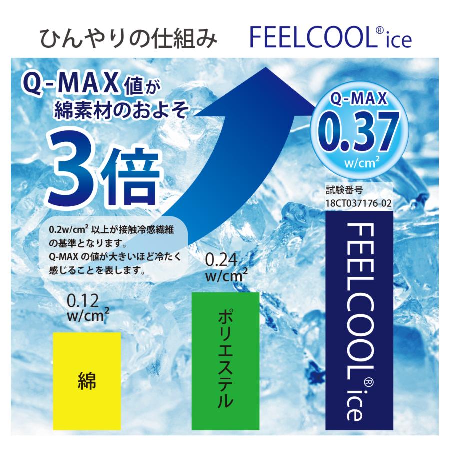 冷感立体マスクAIRCOOLMASK【2枚組】冷感指数QMAX値0.37!!FEELCOOL使用！！　｜godo｜04