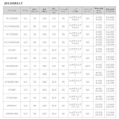 ダイワ(DAIWA) スピニングリール 20 ルビアス FC LT2000S (2020モデル) 