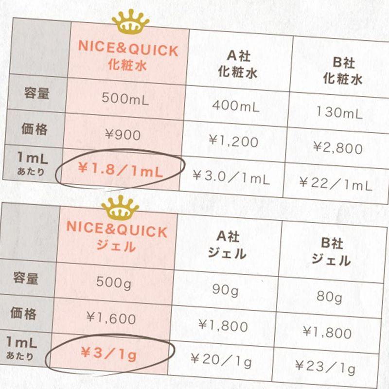 NICE＆QUICK ナイス＆クイック ボタニカル高保湿化粧水 500mL 【正規取扱店】
