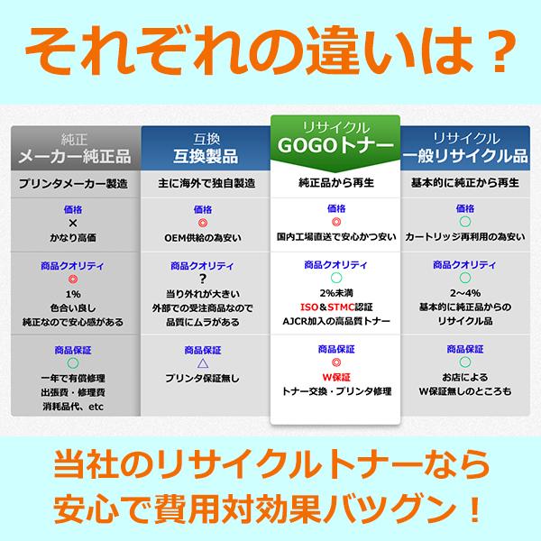 京セラ(KYOCERA) トナーカートリッジ TK-866 イエロー 【海外純正品