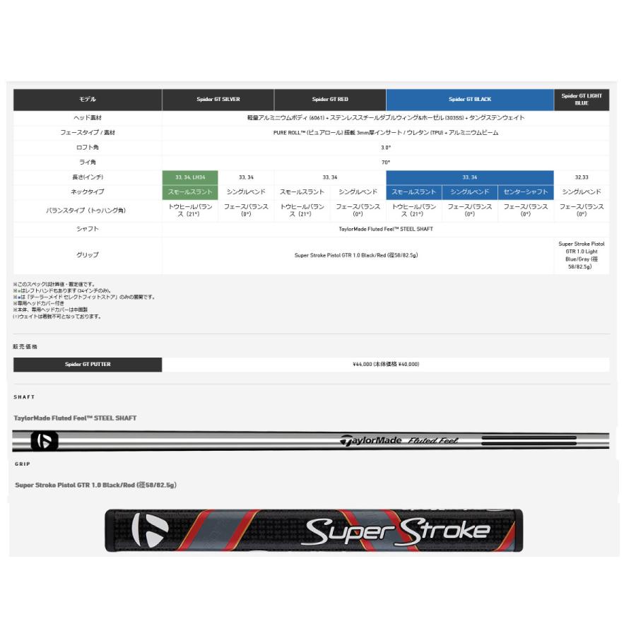TaylorMade 【U07】vc2-124537-34【新品】テーラーメイド