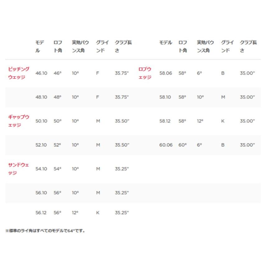 【新品未使用】ボーケイフォージド　46° ダイナミックゴールド　S200 Amazon | TITLEIST(タイトリスト) ボーケイデザイン FORGED